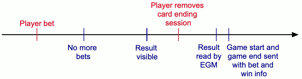 Game start reported wrongly
